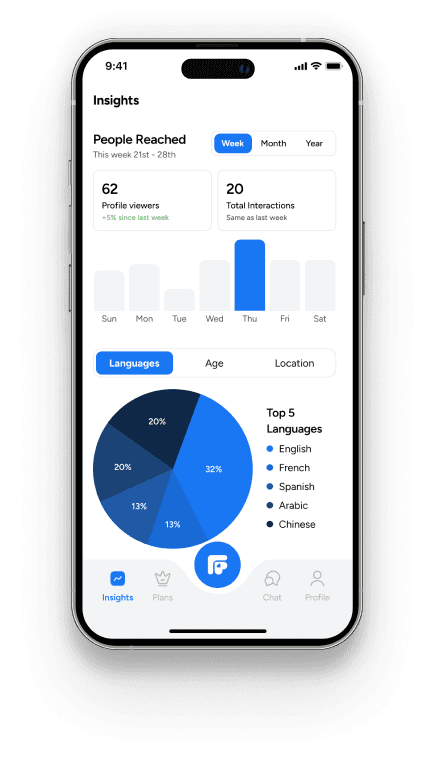 Match Analytics